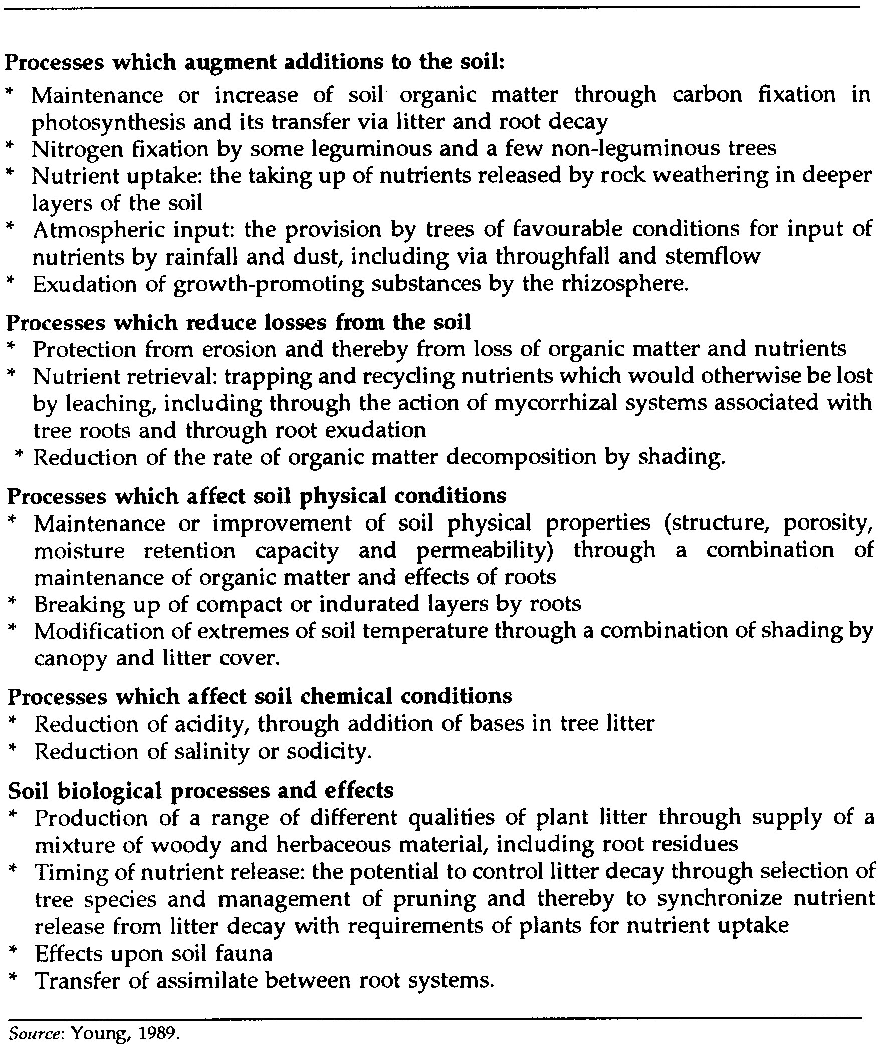 5-2-how-trees-improve-soils